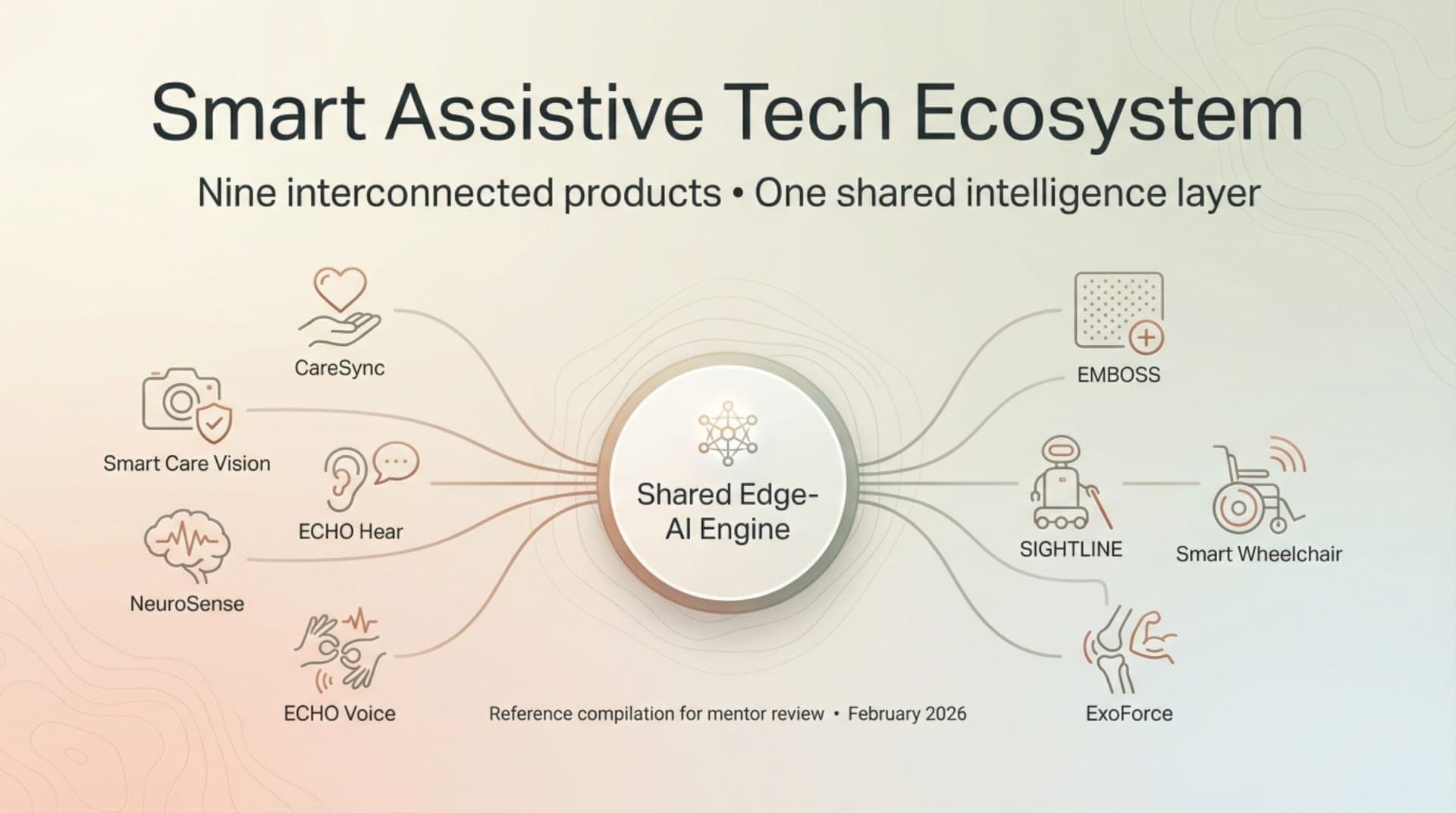 The Ecosystem Vision